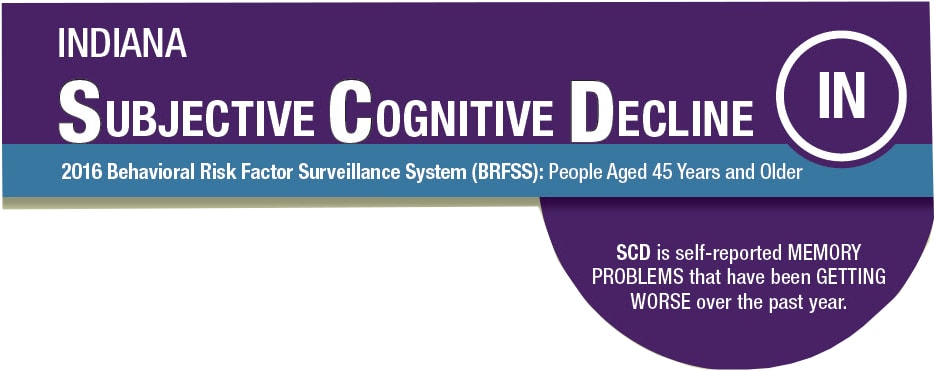 Indiana Subjective Cognitive Decline 2016 BRFSS SCD is self-reported MEMORY PROBLEMS that have been GETTING WORSE over the past year.