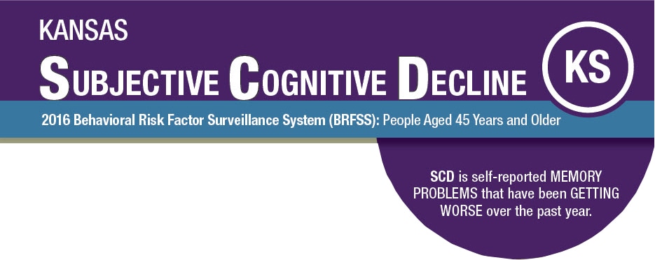 Kansas Subjective Cognitive Decline 2016 BRFSS SCD is self-reported MEMORY PROBLEMS that have been GETTING WORSE over the past year.