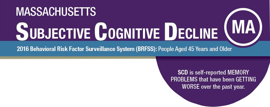 Massachusetts Subjective Cognitive Decline 2016 BRFSS SCD is self-reported MEMORY PROBLEMS that have been GETTING WORSE over the past year.