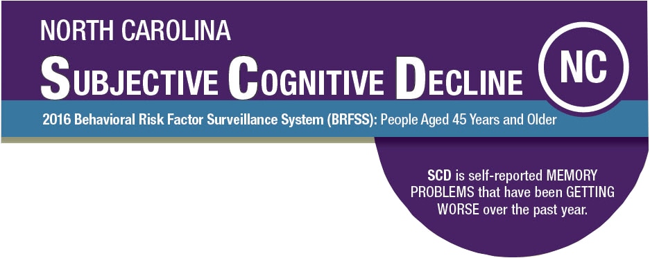 North Carolina Subjective Cognitive Decline 2016 BRFSS SCD is self-reported MEMORY PROBLEMS that have been GETTING WORSE over the past year.