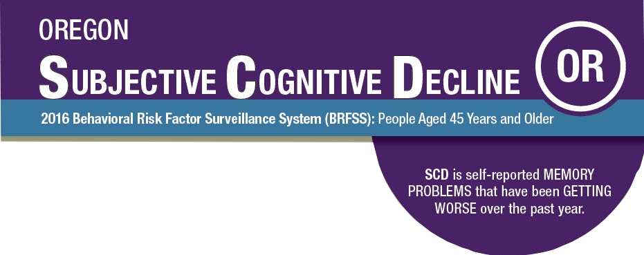 Oregon Subjective Cognitive Decline 2016 BRFSS SCD is self-reported MEMORY PROBLEMS that have been GETTING WORSE over the past year.