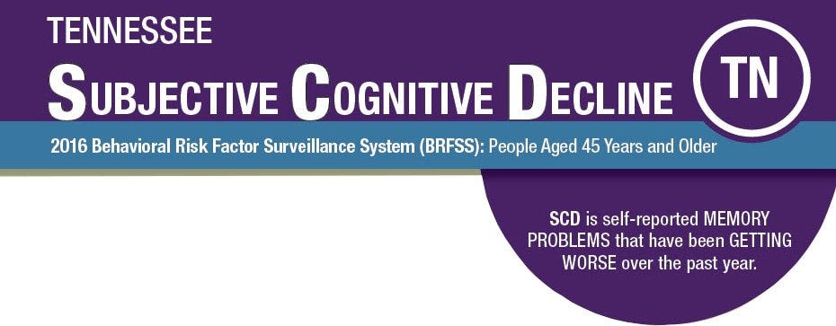 Tennessee Subjective Cognitive Decline 2016 BRFSS SCD is self-reported MEMORY PROBLEMS that have been GETTING WORSE over the past year.