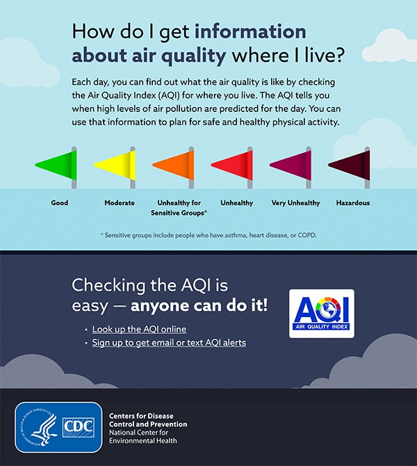 How do I get information about air quality? Here’s how to know your area’s air quality each day.