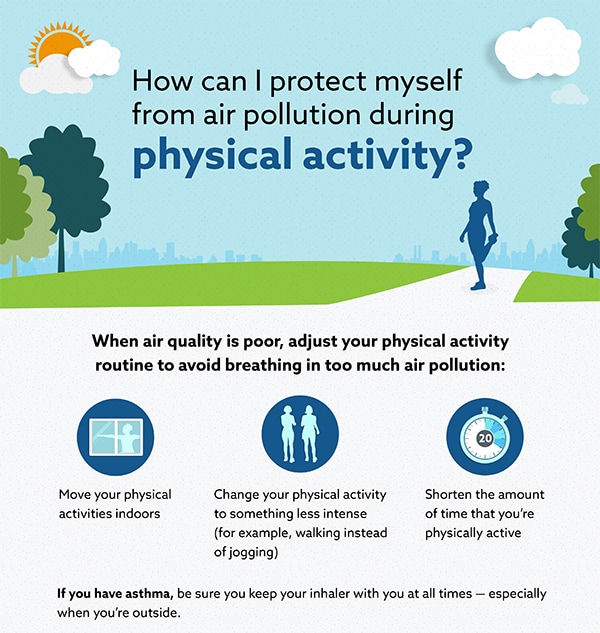 preventing air pollution for kids