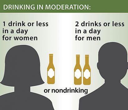 Moderate drinking guidelines