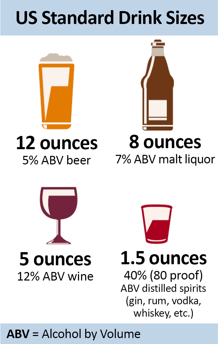 Drinking too much alcohol can harm your health. Learn the facts