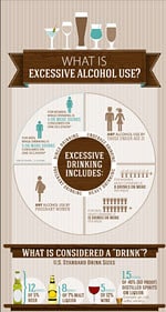 CDC - Alcohol and Public Health Home Page - Alcohol