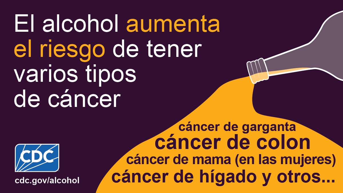 El texto dice "El alcohol aumenta el riesgo de tener varios tipos de cáncer: cáncer de garganta, cáncer de colon, cáncer de mama (en las mujeres), cáncer de hígado y otros".