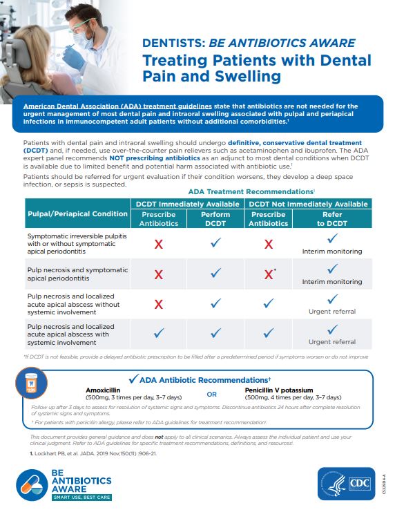 Dentists: Treating patients with pain and swelling