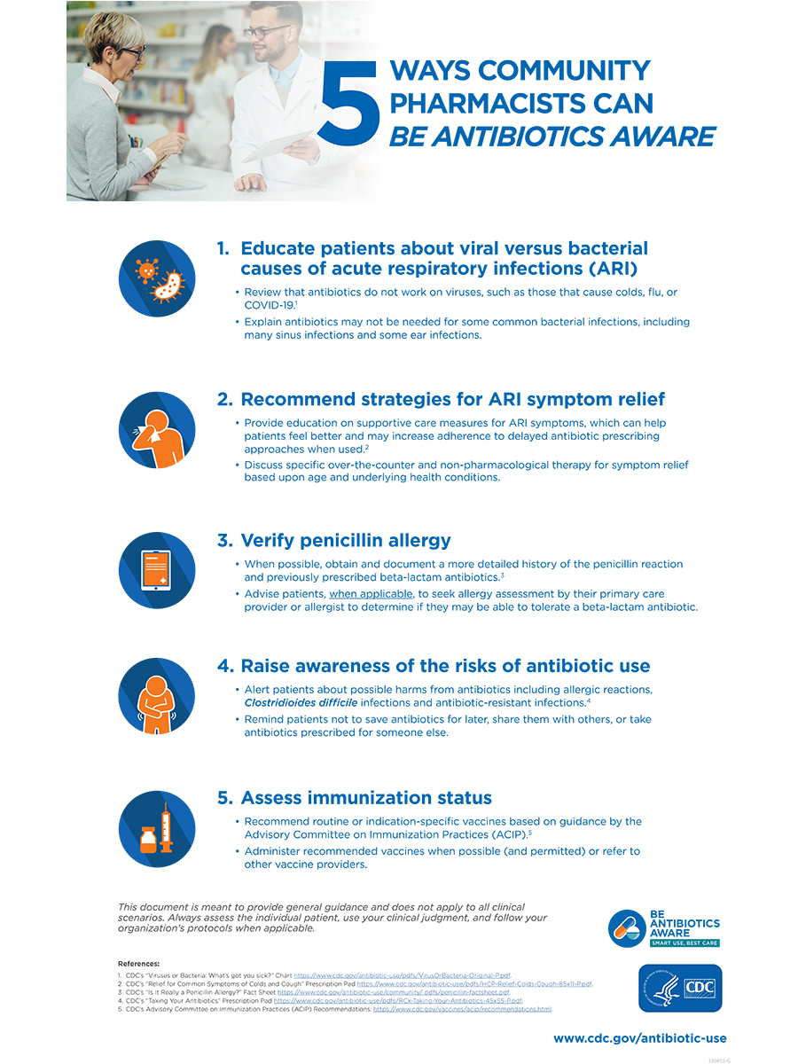 5 Ways Community Pharmacists Can Be Antibiotics Aware (11 X 17)