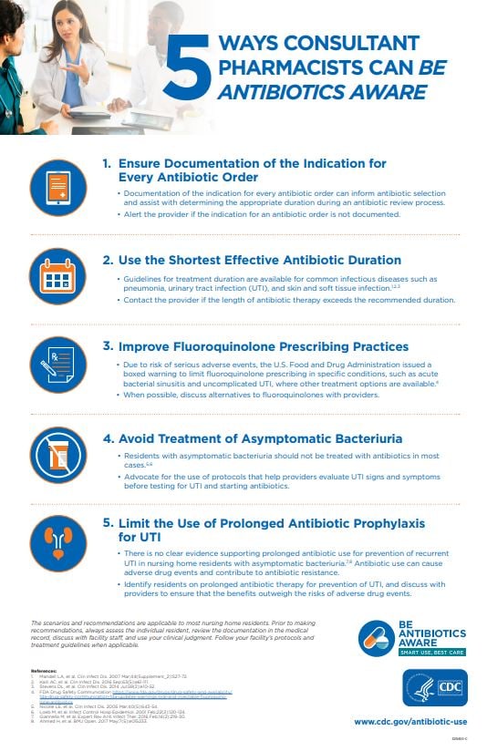 5 Ways Consultant Pharmacists can Be Antibiotics Aware