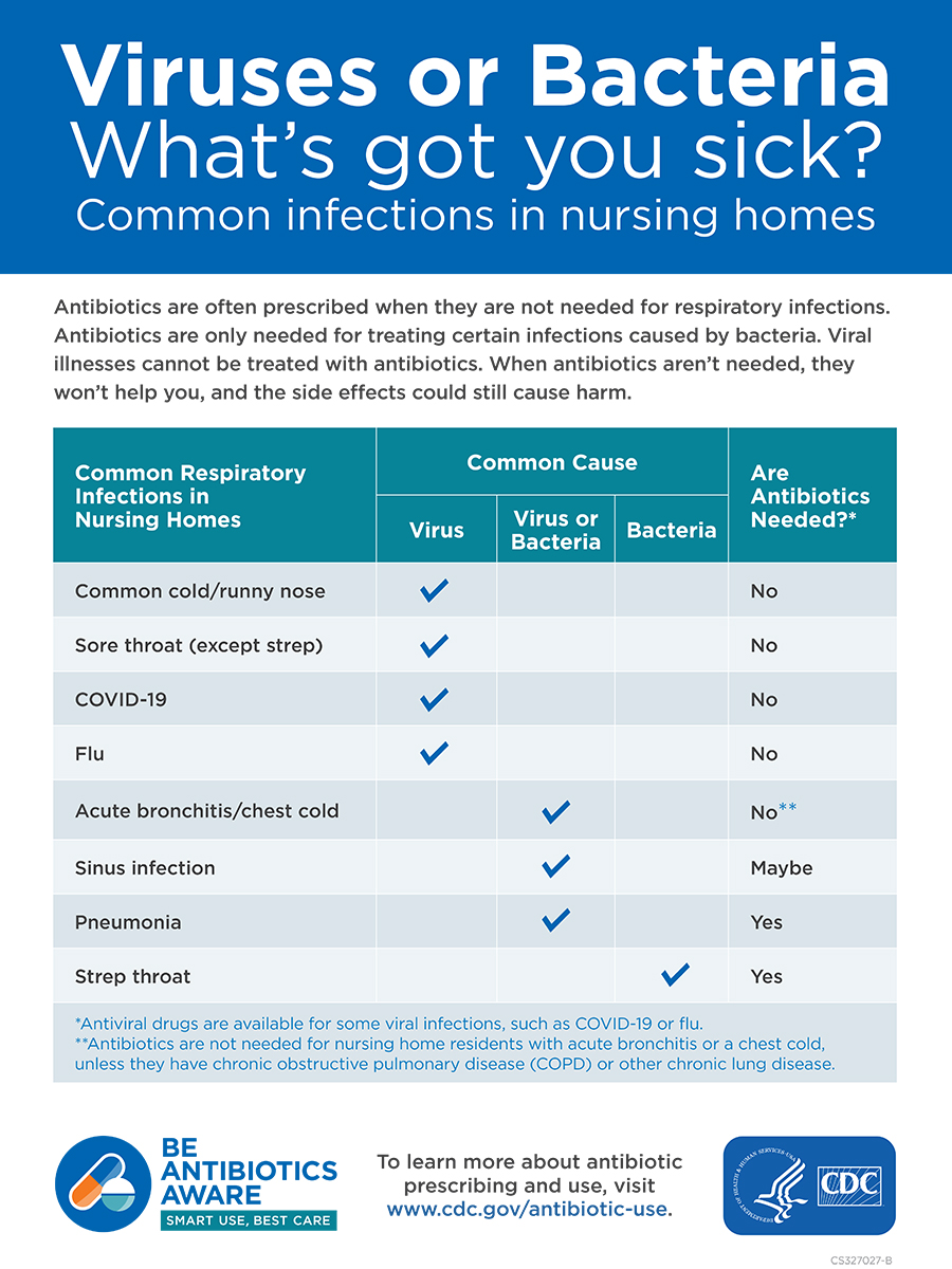 Viruses or Bacteria &ndash; What&rsquo;s got you sick? Common infections in nursing homes chart