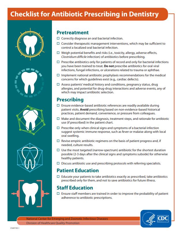 Checklist for Antibiotic Prescribing in Dentistry