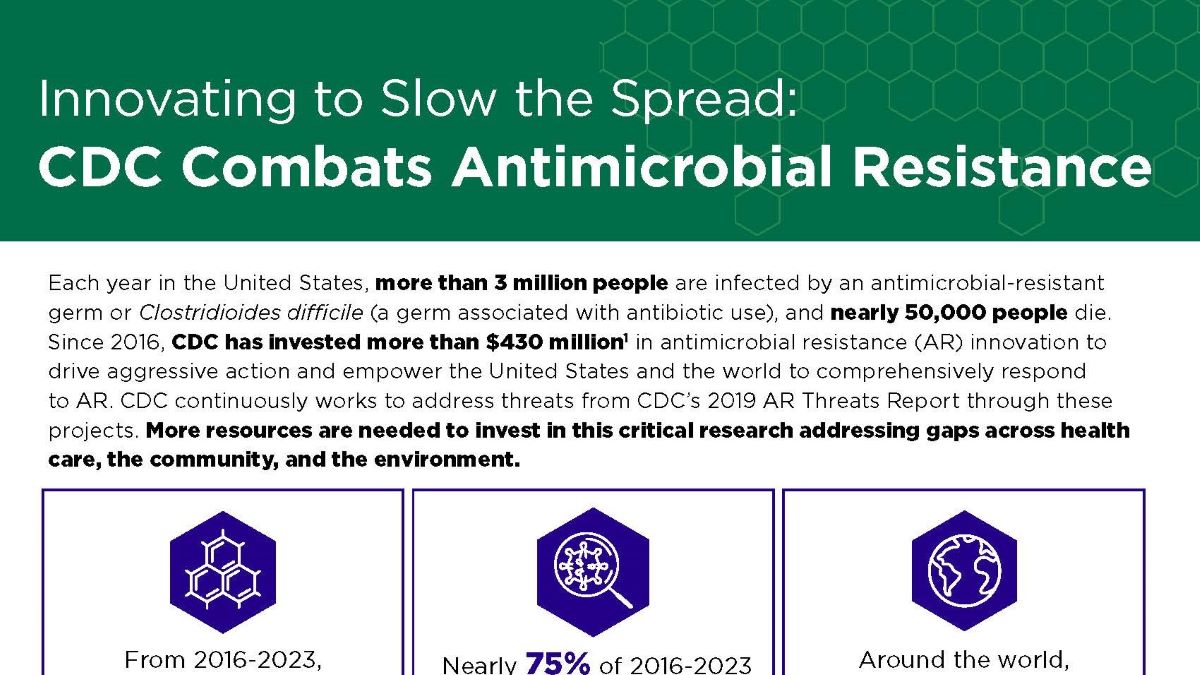 Innovating to slow the spread: CDC Combats Antimicrobial Resistance