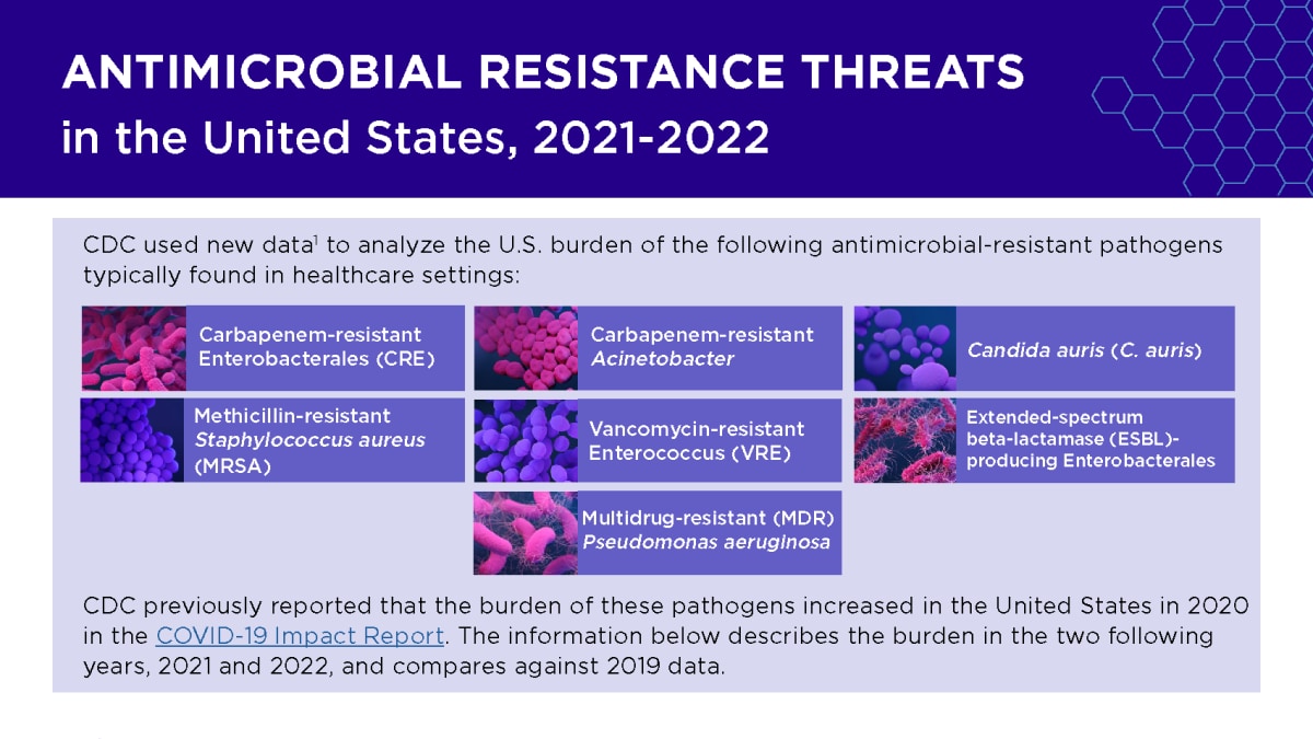 Antimicrobial Resistance Threats in the United States, 2021-2022.