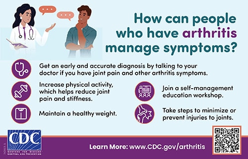 How can people who have arthritis manage symptoms? Get an early and accurate diagnosis by talking to your doctor if you have joint pain and other arthritis symptoms. Increase physical activity, which helps reduce joint pain and stiffness. Maintain a healthy weight. Join a self-management education workshop. Take steps to minimize or prevent injuries to joints.