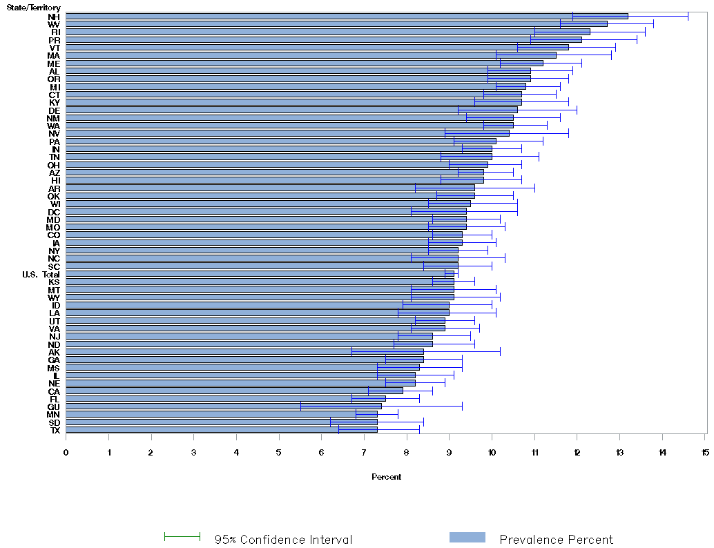 gchart Adult Self-Reported Current Asthma Prevalence by State or Territory: BRFSS 2017