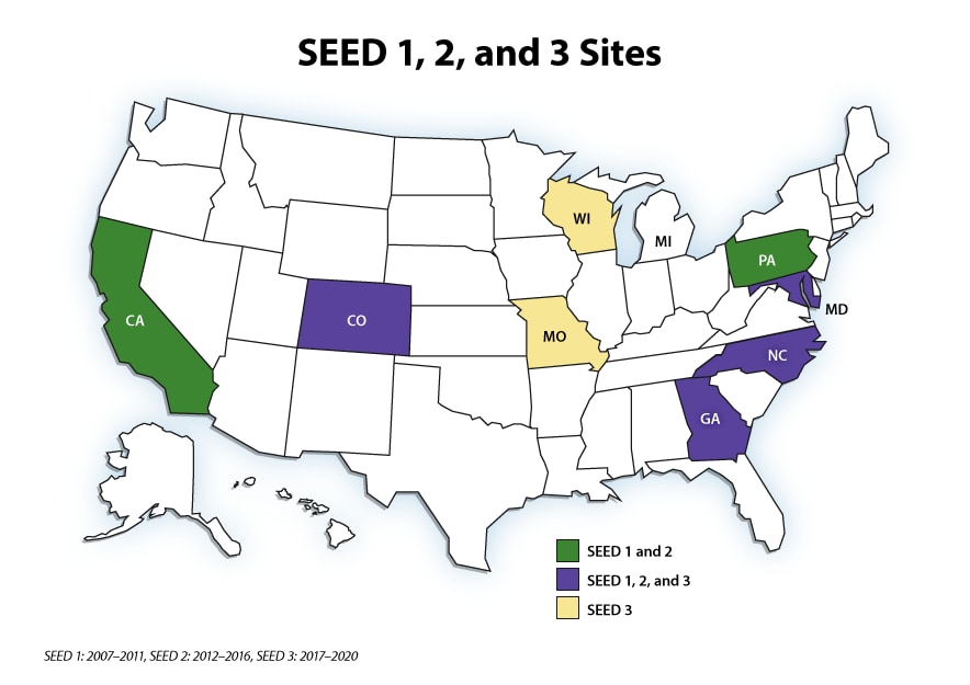 Map of United States with specific states highlighted based on participation in the different study phases. Pennsylvania and California were in SEED 1 & 2. Maryland, Colorado, North Carolina and Georgia were in SEED 1, 2, & 3. Wisconsin and Missouri were only in SEED 3.