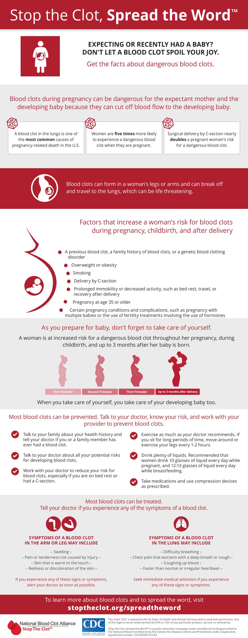 Blood clot pregnancy infographic