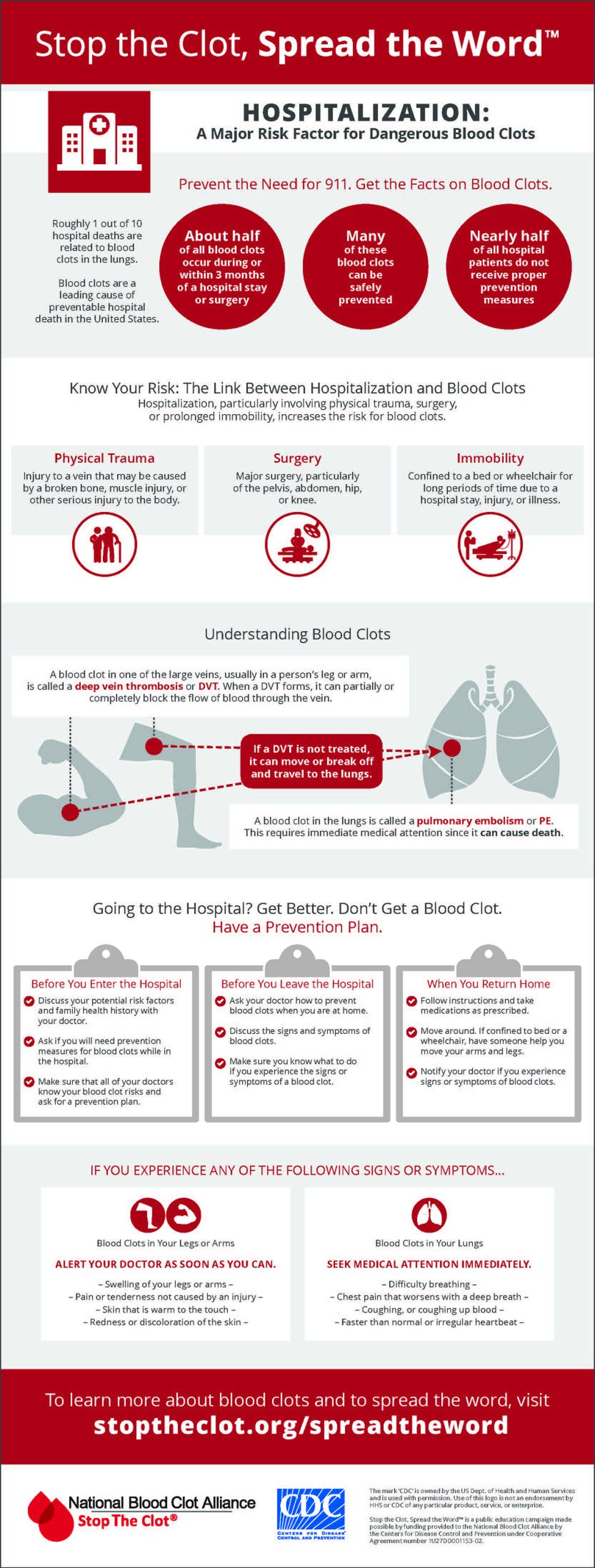 Infographic showing risks for blood clots with hospitalization, details below.