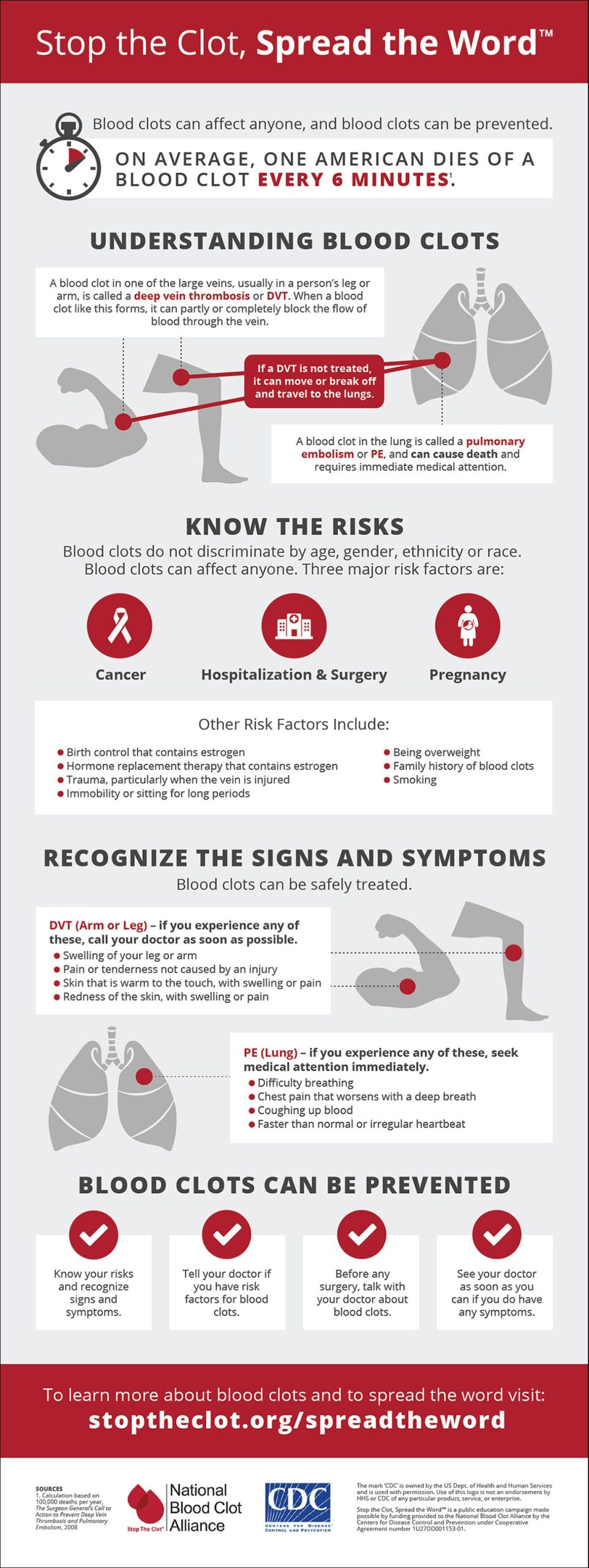 Stop The Clot, Spread The Word. infographic