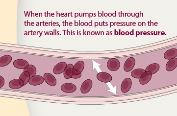what causes blood pressure