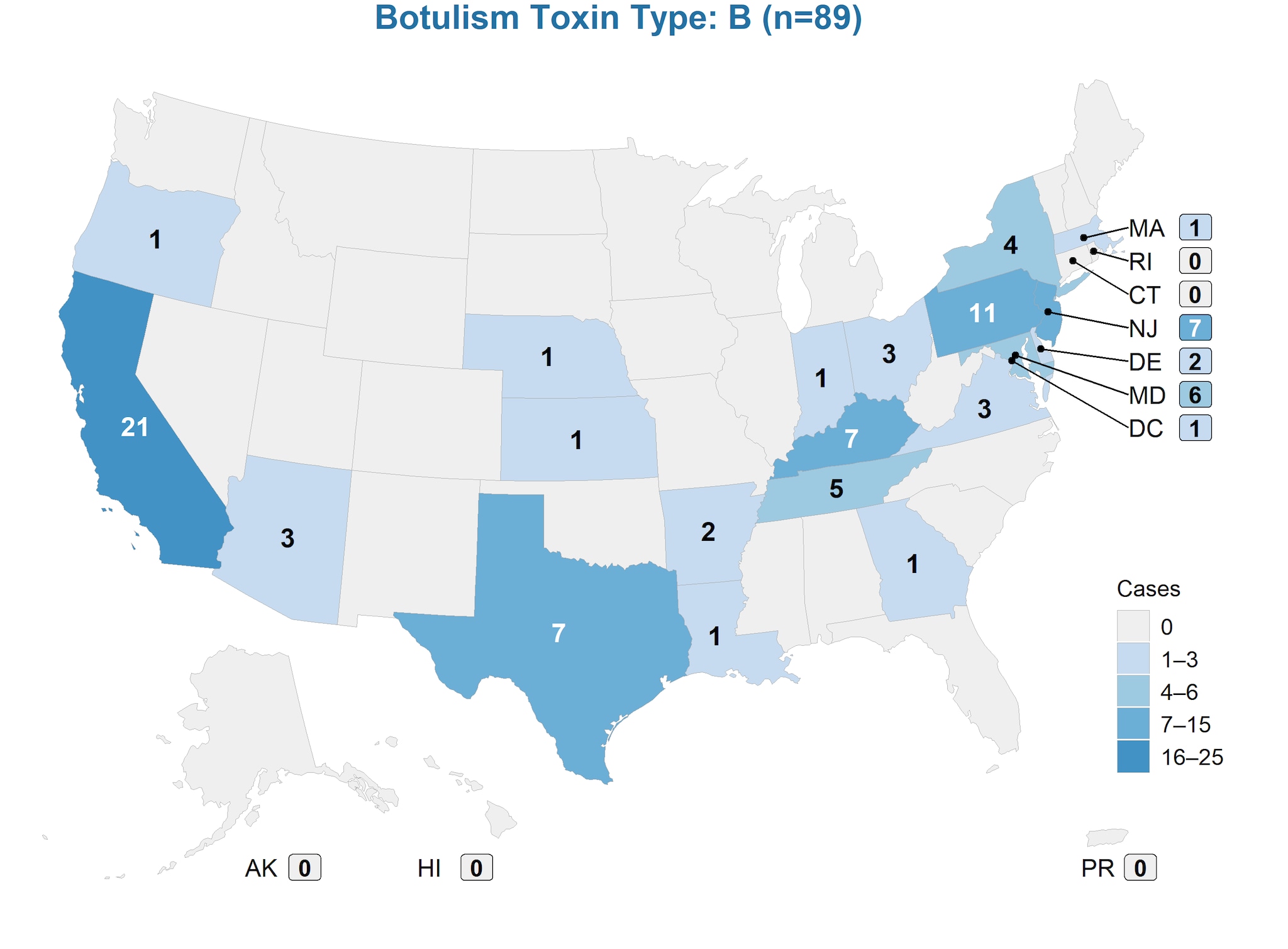 Botulism Toxin Type: B (n=89)