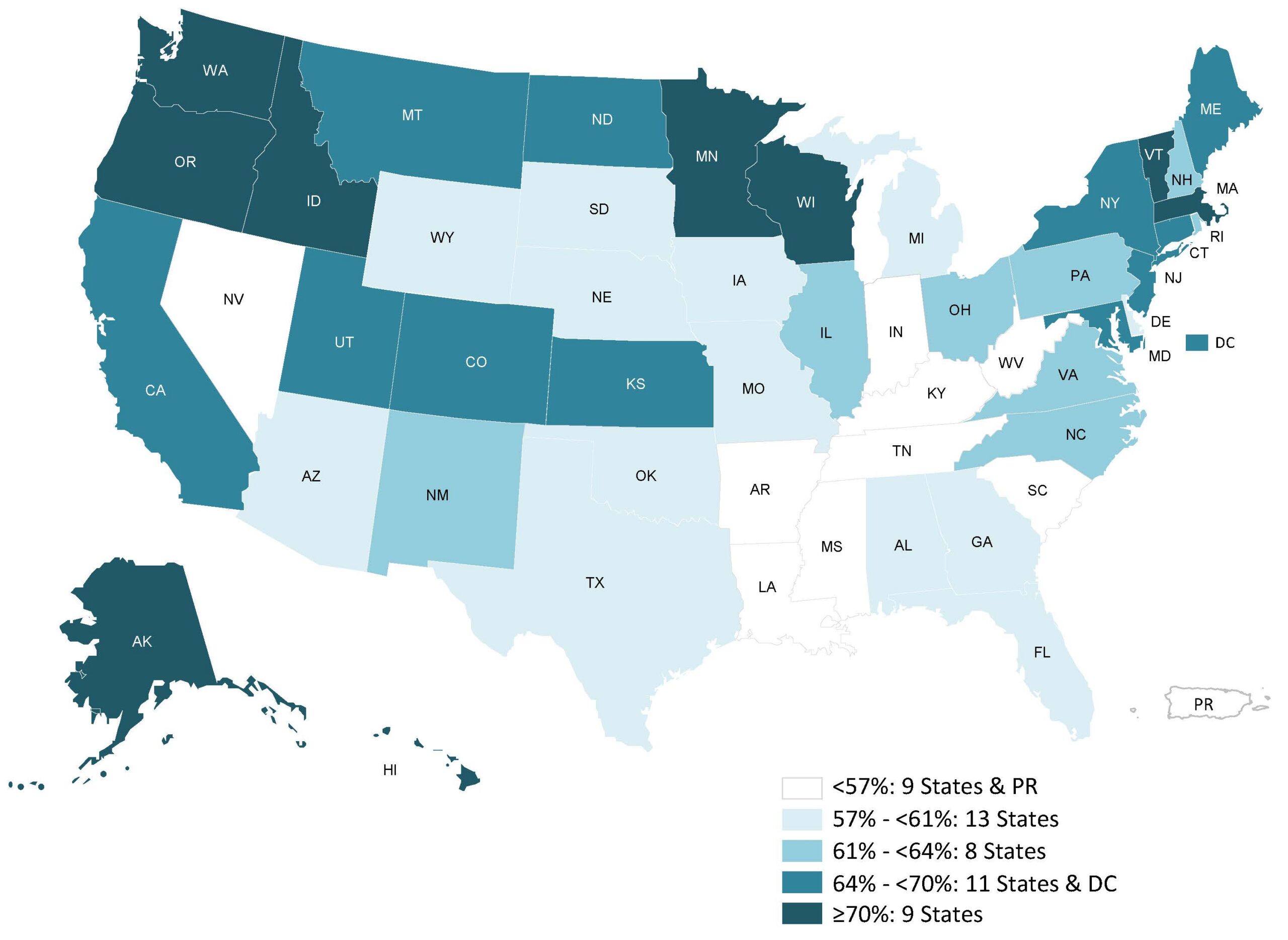 Percentage of infants breastfed at 6 months
