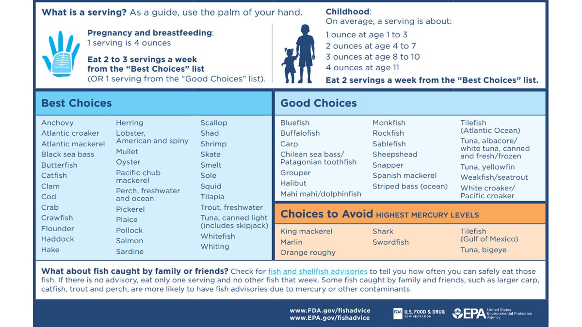 Image of chart showing best and good choices of fish. The PDF that can be downloaded has all the text.