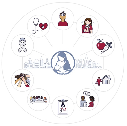 Priority Breastfeeding Strategy: Continuity of Care