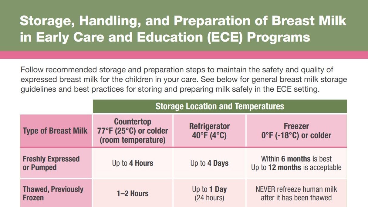 Top part of PDF that says Storage, Handling, and Preparation of Breast Milk in Early Care and Education (ECE) Programs