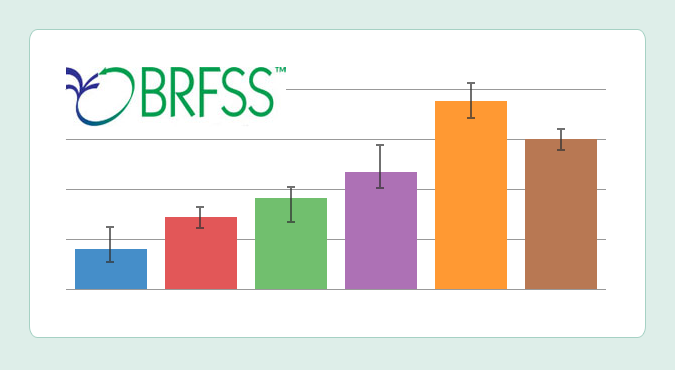BRFSS-Homepage-Placeholder A bar graph and the BRFSS logo