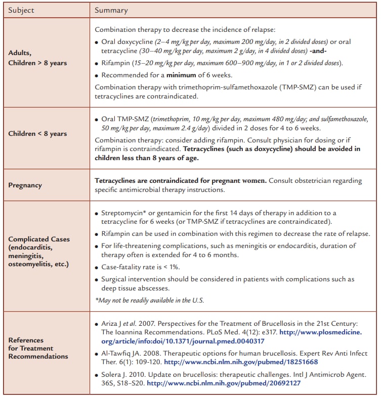 Clinical Overview of Brucellosis | Brucellosis | CDC