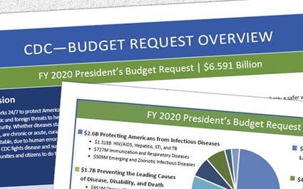 Budget Funding Cdc