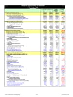 FY 2021 CDC Budget Detail table screenshot