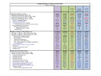 FY 2011 Operating Plan Table