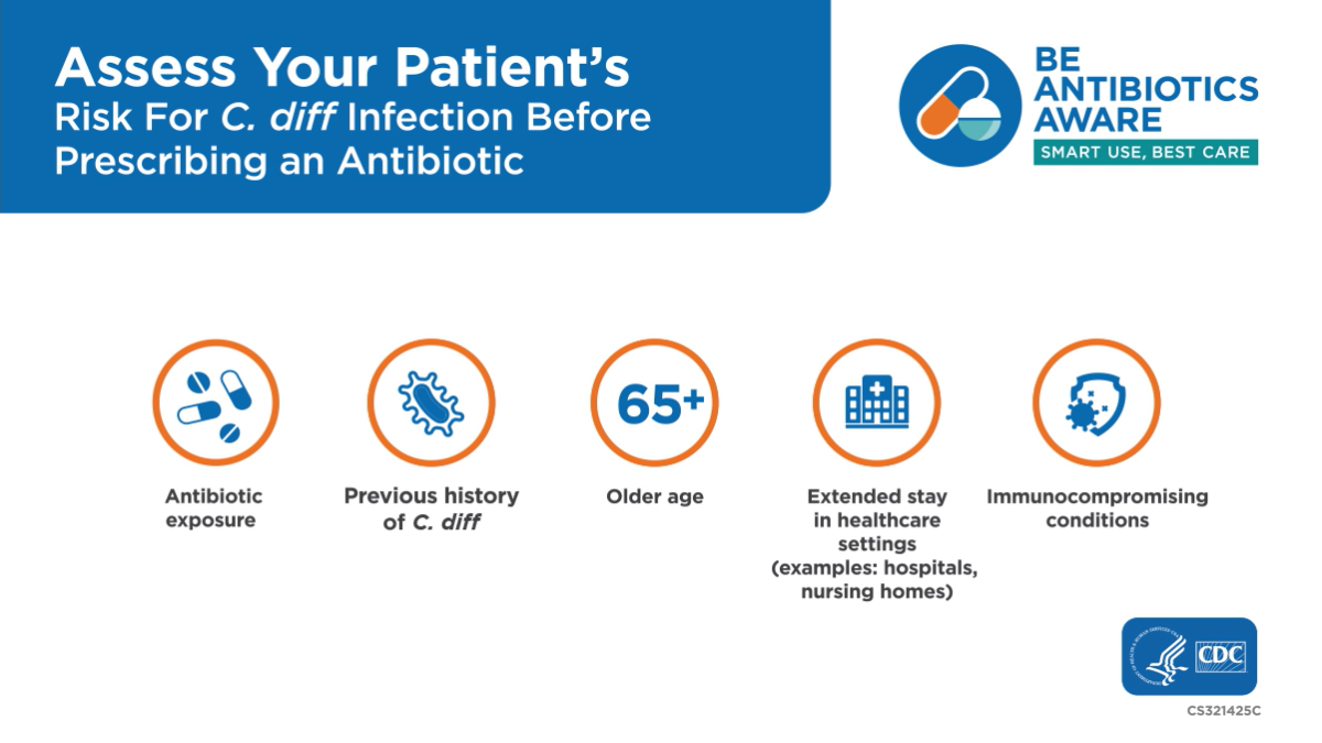 Assess Your Patient’s risk factors for C. diff