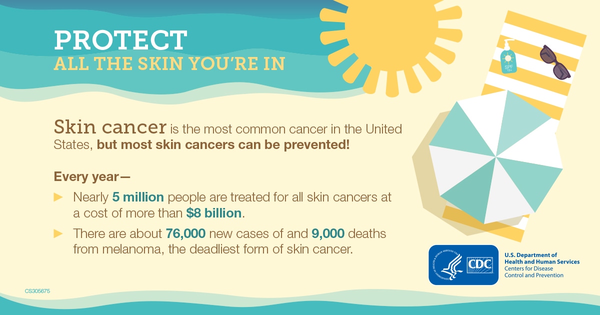 Skin Cancer Shareable Graphics Cdc