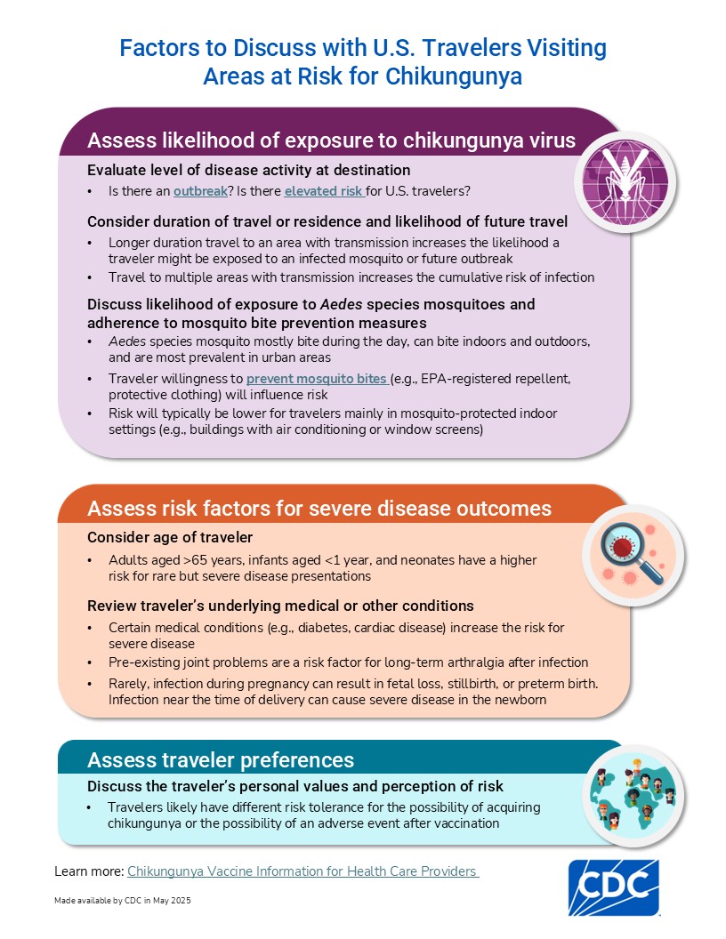chikungunya vaccine factors to discuss