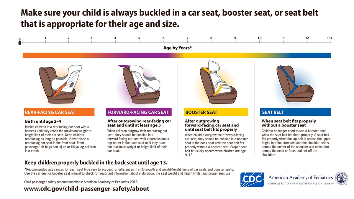 How old can a child face forward in a car seat hotsell