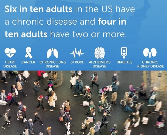 https://www.cdc.gov/chronicdisease/images/about/about-banner-SM.png?_=38663