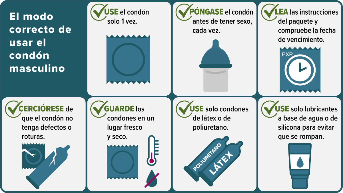 Pasos e imágenes mostrando la forma correcta de usar un condón masculino (externo).