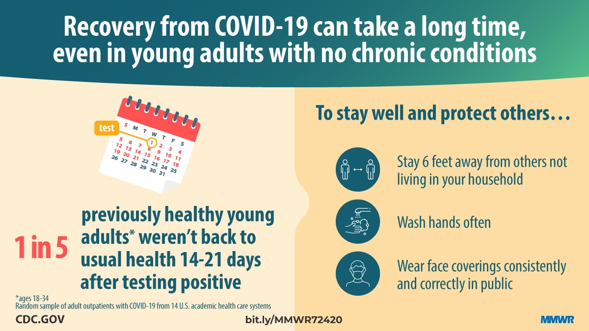 Get Covid 19 Symptoms Timeline Chart Gif
