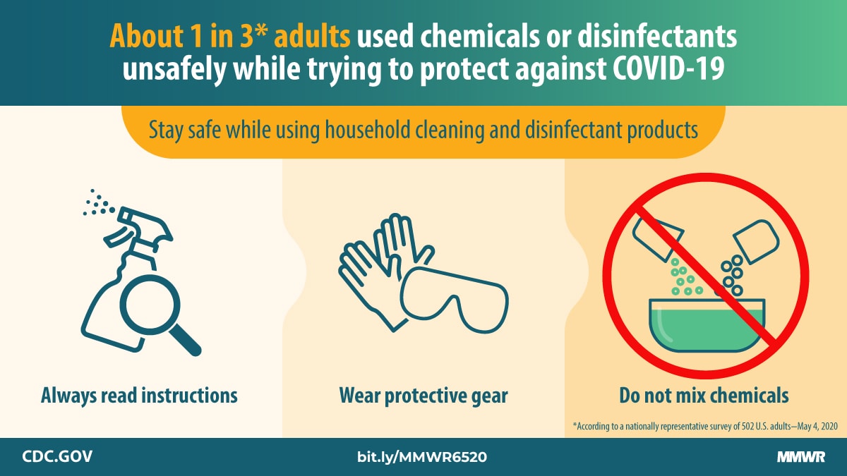 Knowledge And Practices Regarding Safe Household Cleaning And Disinfection For Covid 19 Prevention United States May 2020 Mmwr
