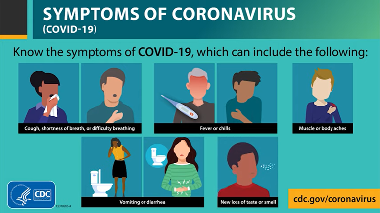 25 symptoms related to COVID-19 (as identified by UKHSA 10 ) and their