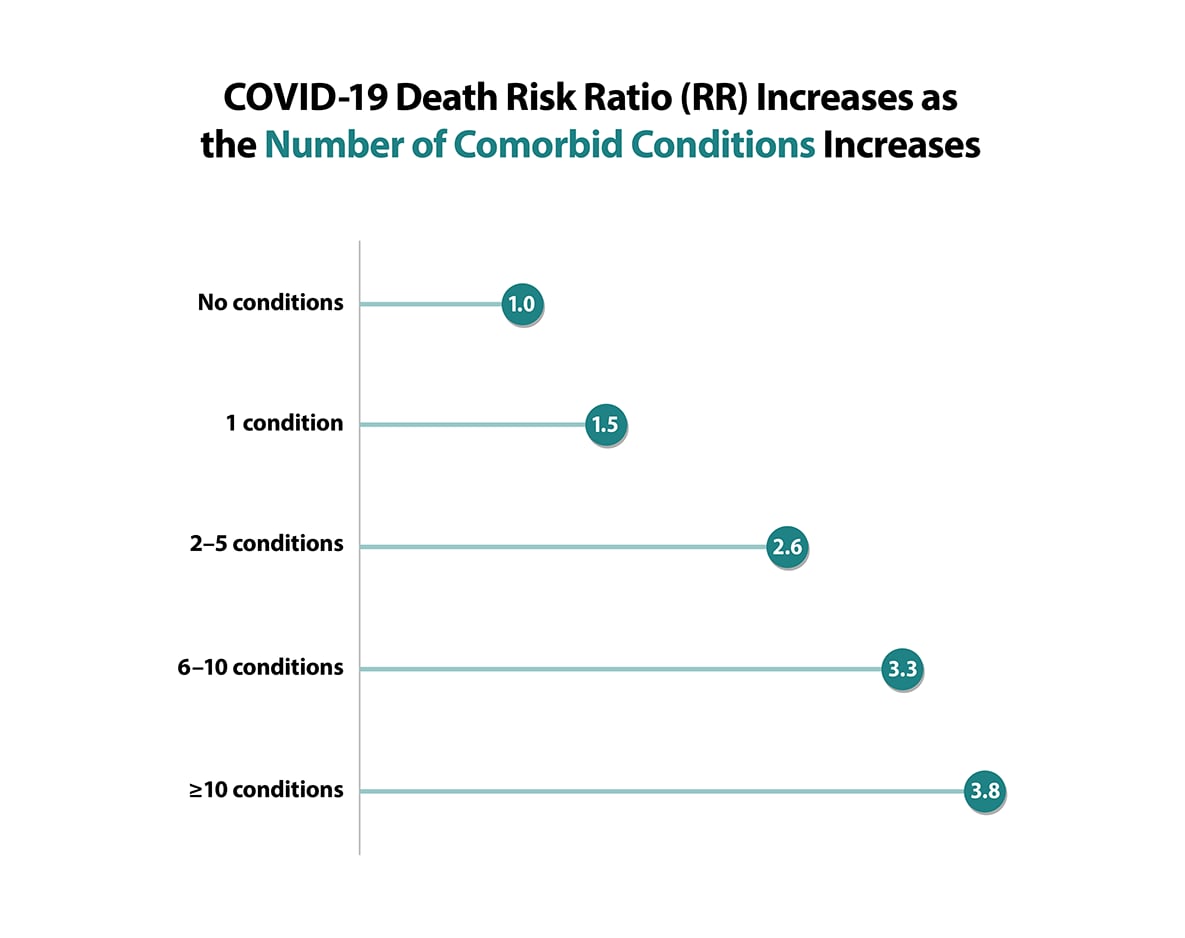 COVID-19: Keeping seniors, immunocompromised people safe - Mayo Clinic News  Network