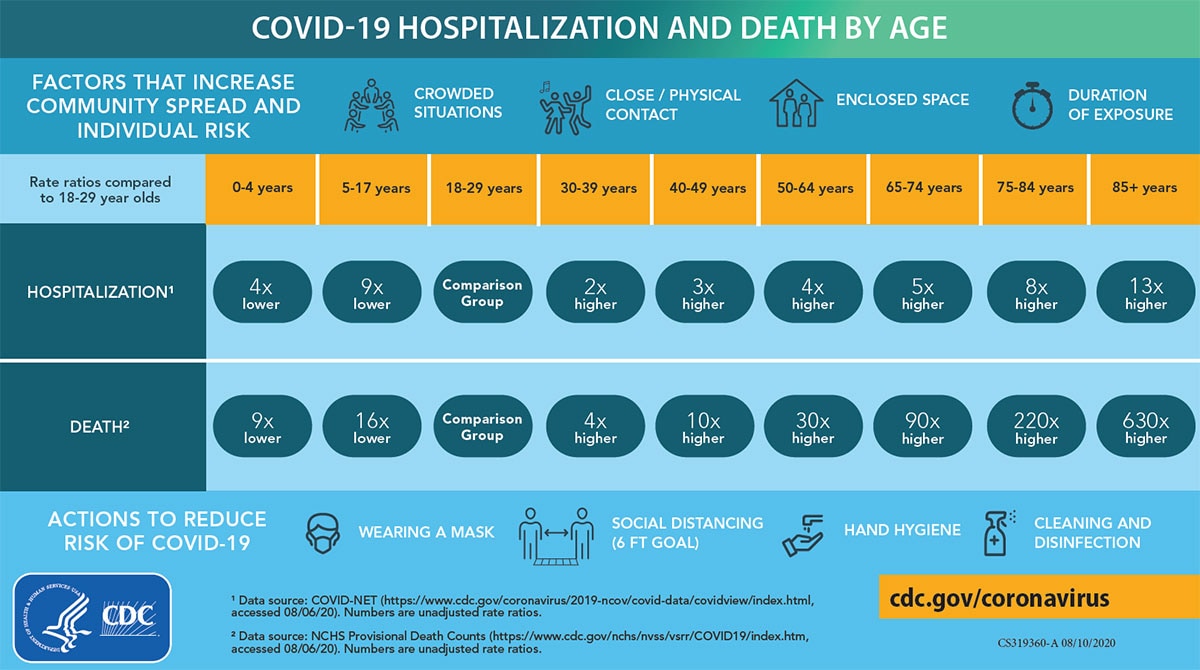 cdc deaths from covid vaccine