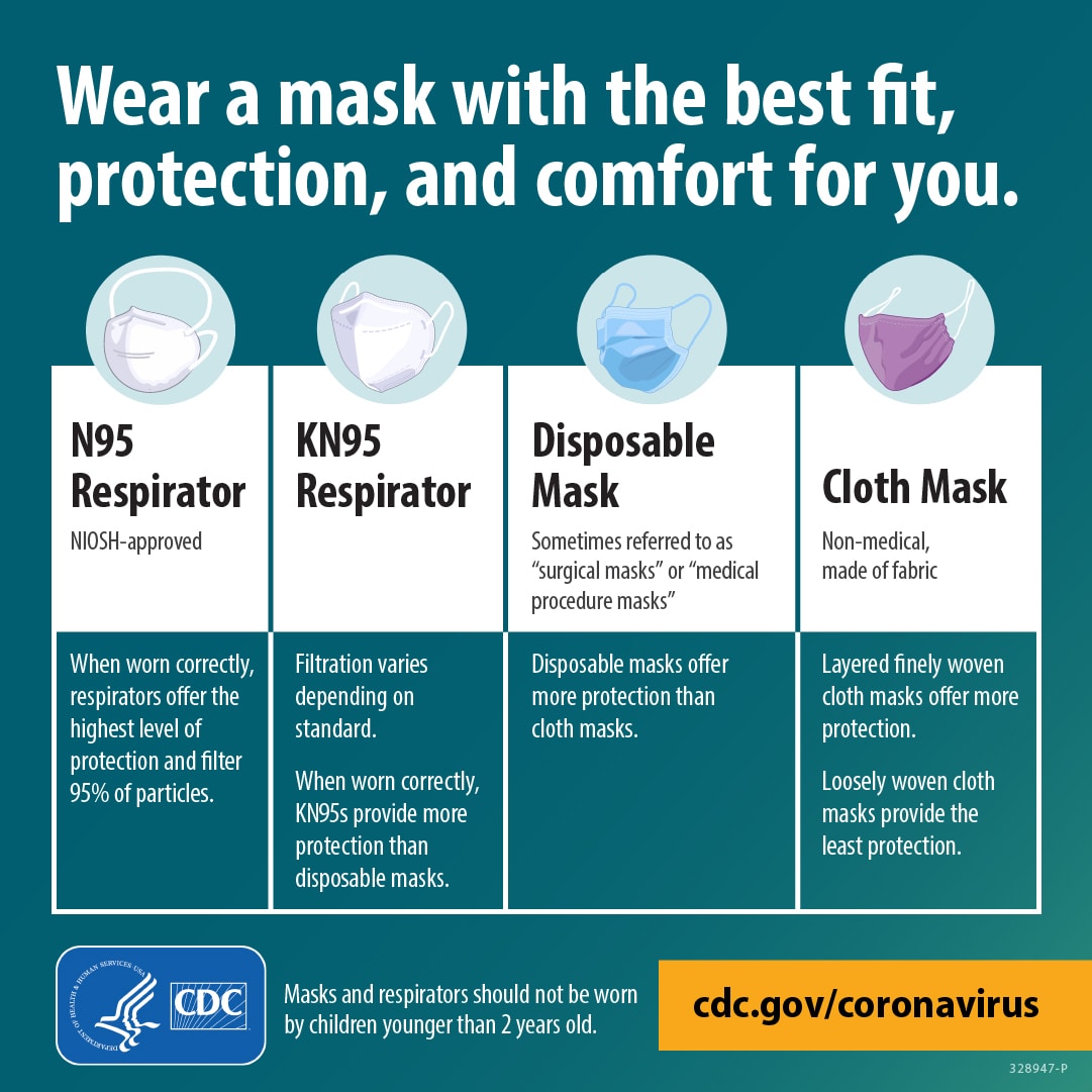 Summary report on mask use for interrupting the spread of COVID-19 ...