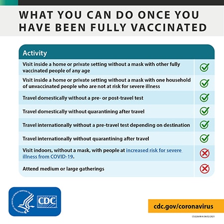 cdc vaccinated covid fully 19 recommendations health vaccines coronavirus public symptoms interim follow if