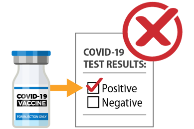 illustration of positive COVID-19 test results title=Vaccine_pos_test